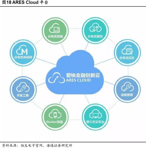 金融科技新時(shí)代 云原生賦能，恒生電子開啟新成長曲線